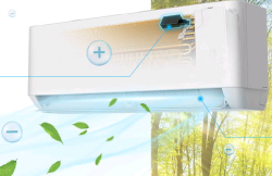 Сплит-система NeoClima NS/NU-HAP12T PRO-Health